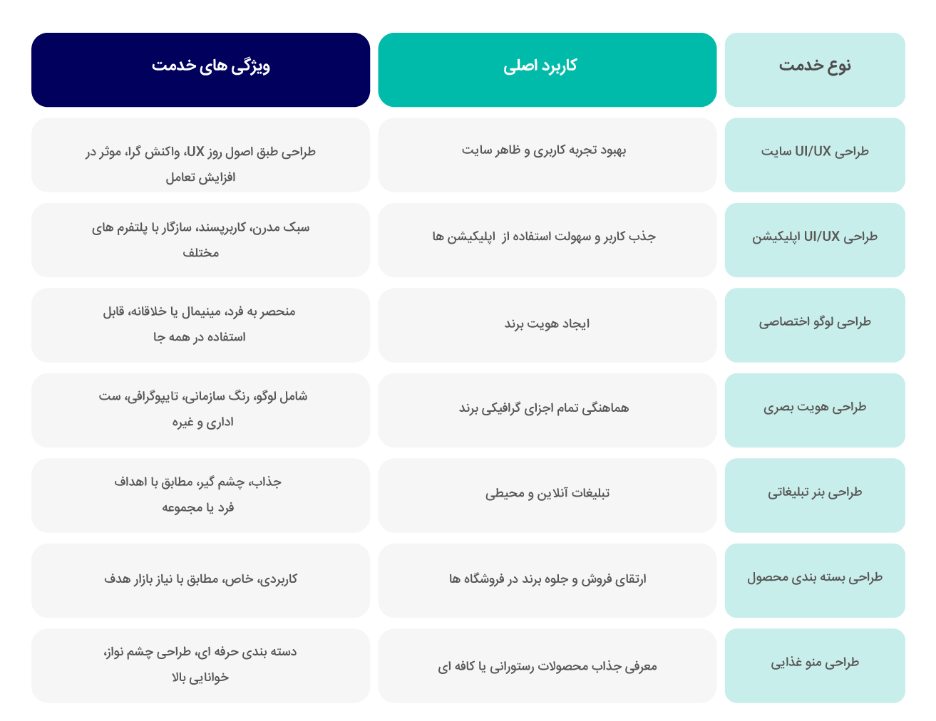 خدمات طراحی گرافیک اختصاصی